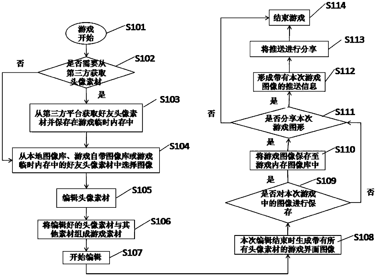 Method for independently editing image materials in game