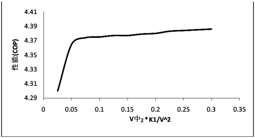 Multi-cylinder double-level enthalpy-increasing compressor, air conditioner, heat pump water heater and control method