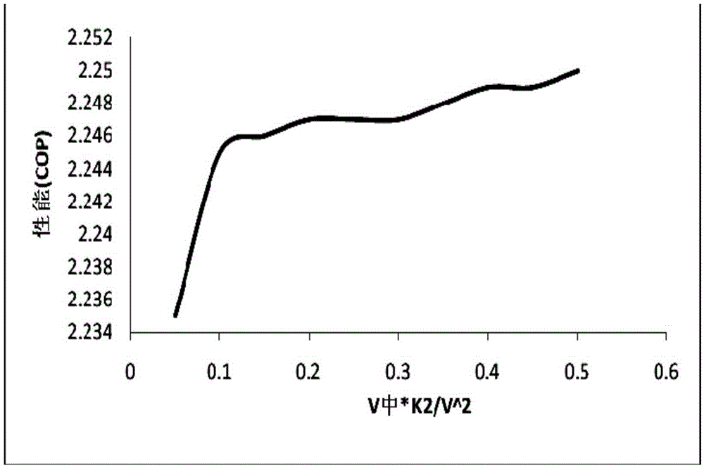 Multi-cylinder double-level enthalpy-increasing compressor, air conditioner, heat pump water heater and control method