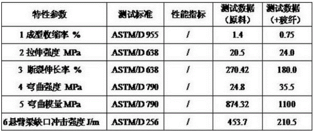 Modified polypropylene (PP) material reinforced by siliceous lime