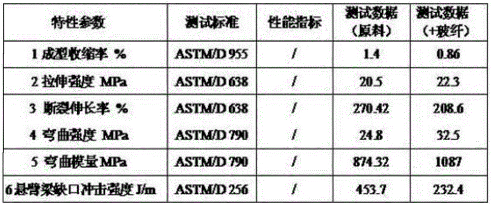 Modified polypropylene (PP) material reinforced by siliceous lime