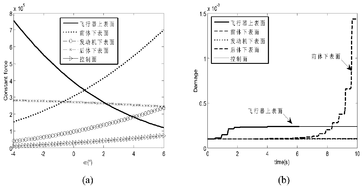 Air-breathing hypersonic unmanned aerial vehicle damage characteristic analysis method