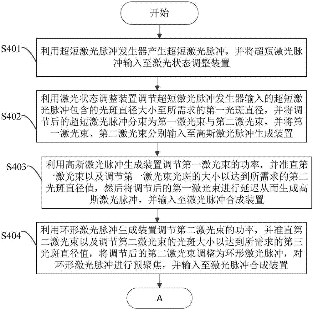 Micropore machining method for metal or alloy product