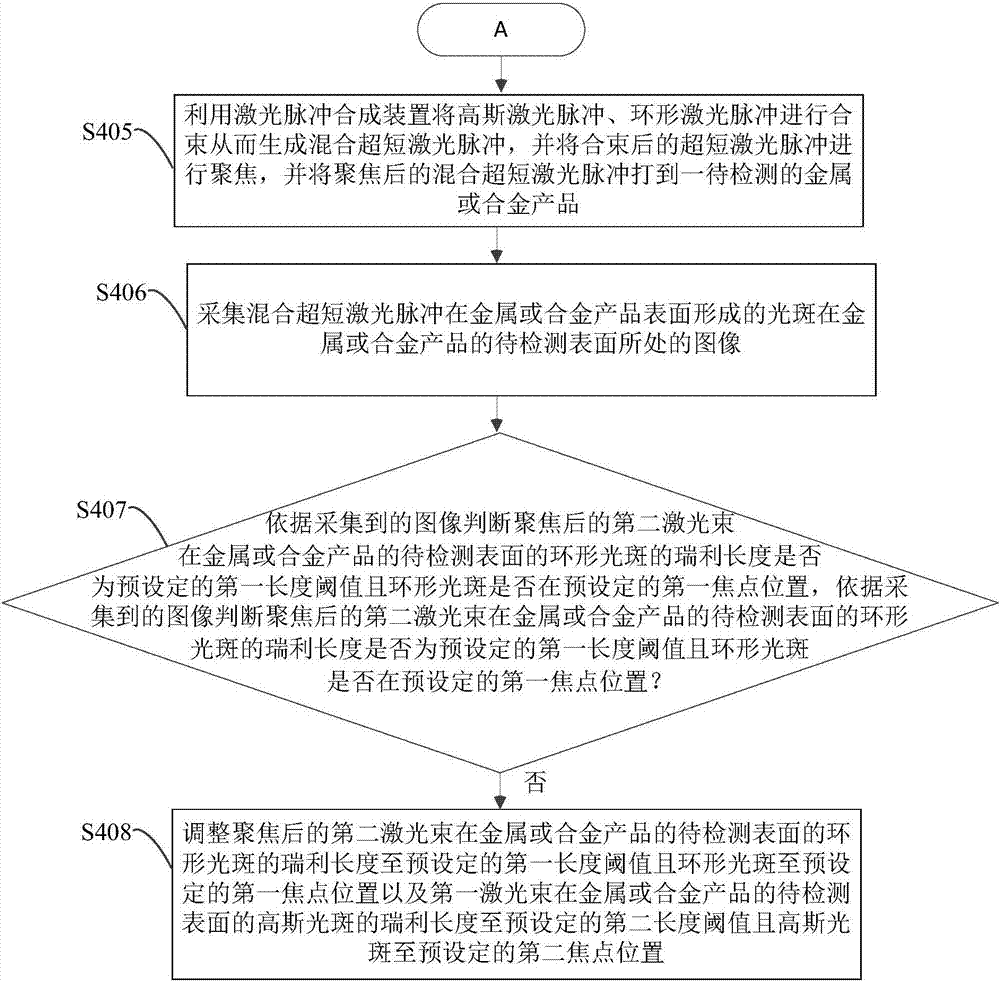 Micropore machining method for metal or alloy product