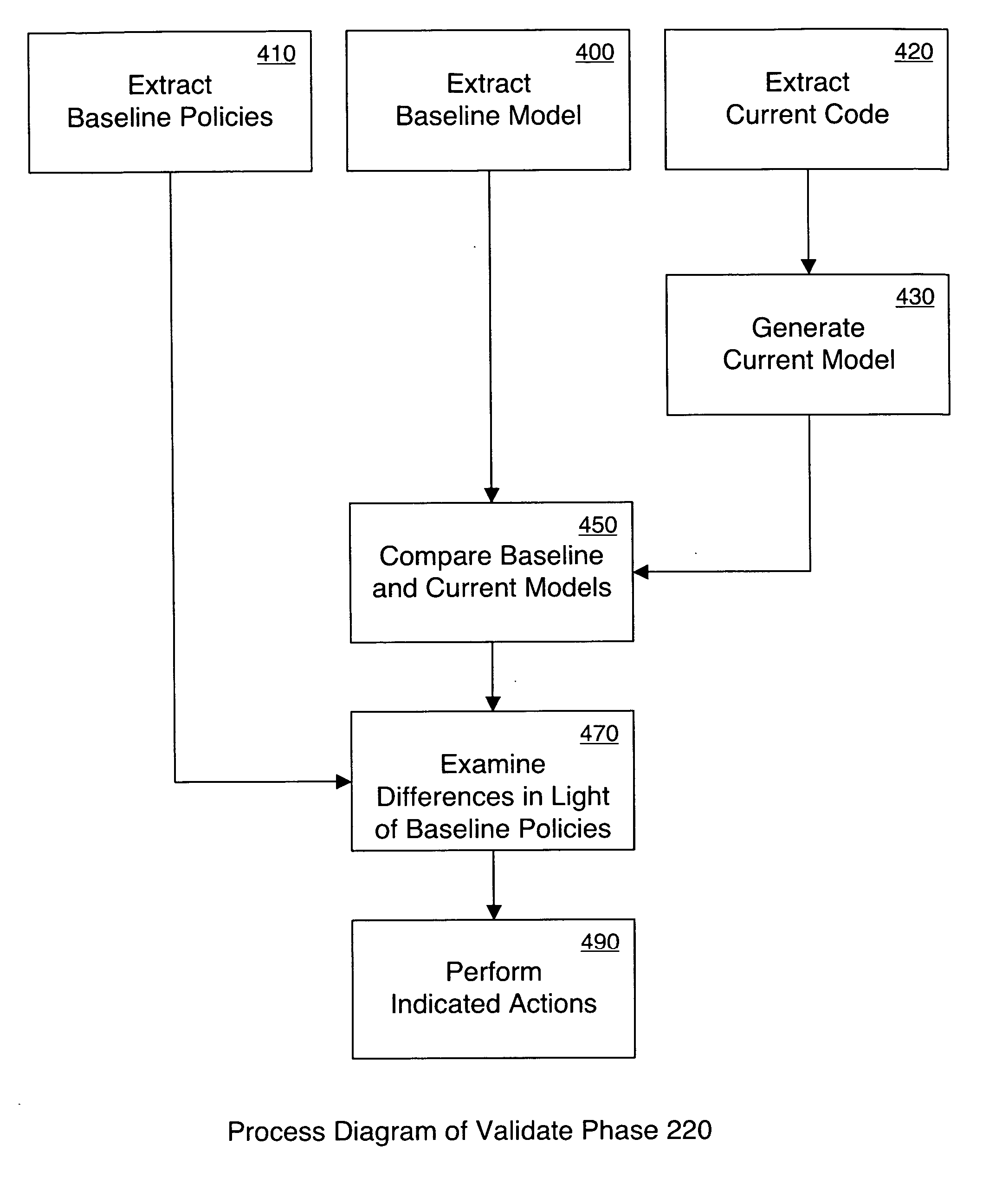 Model oriented method of automatically detecting alterations in the design of a software system