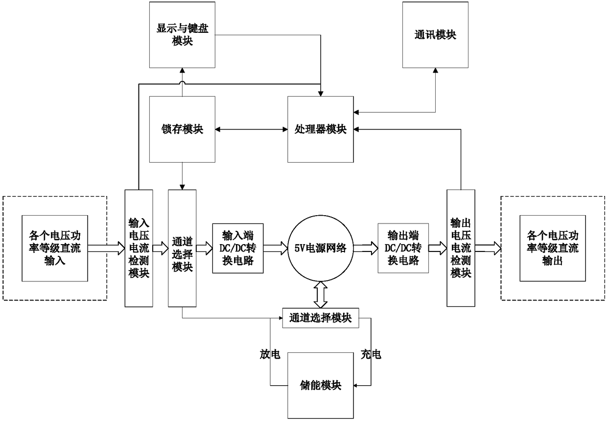 Management device and method for wireless sensor network