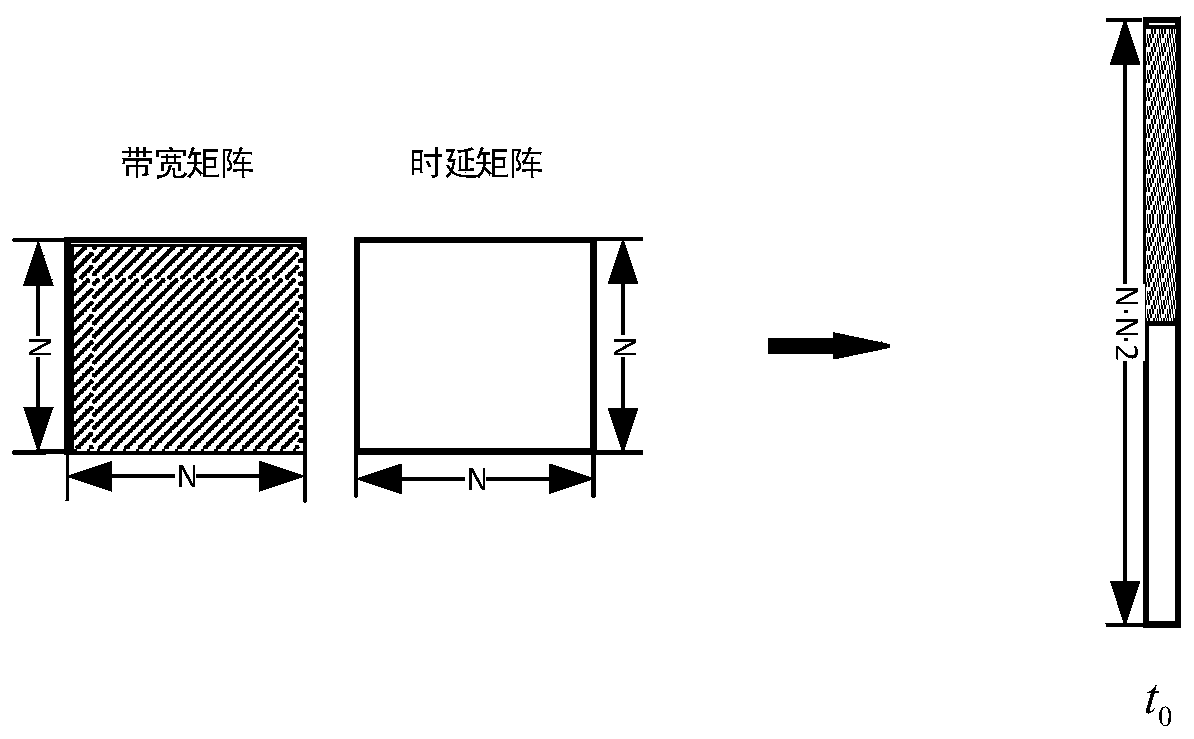 Overlay network routing decision-making method based on deep learning