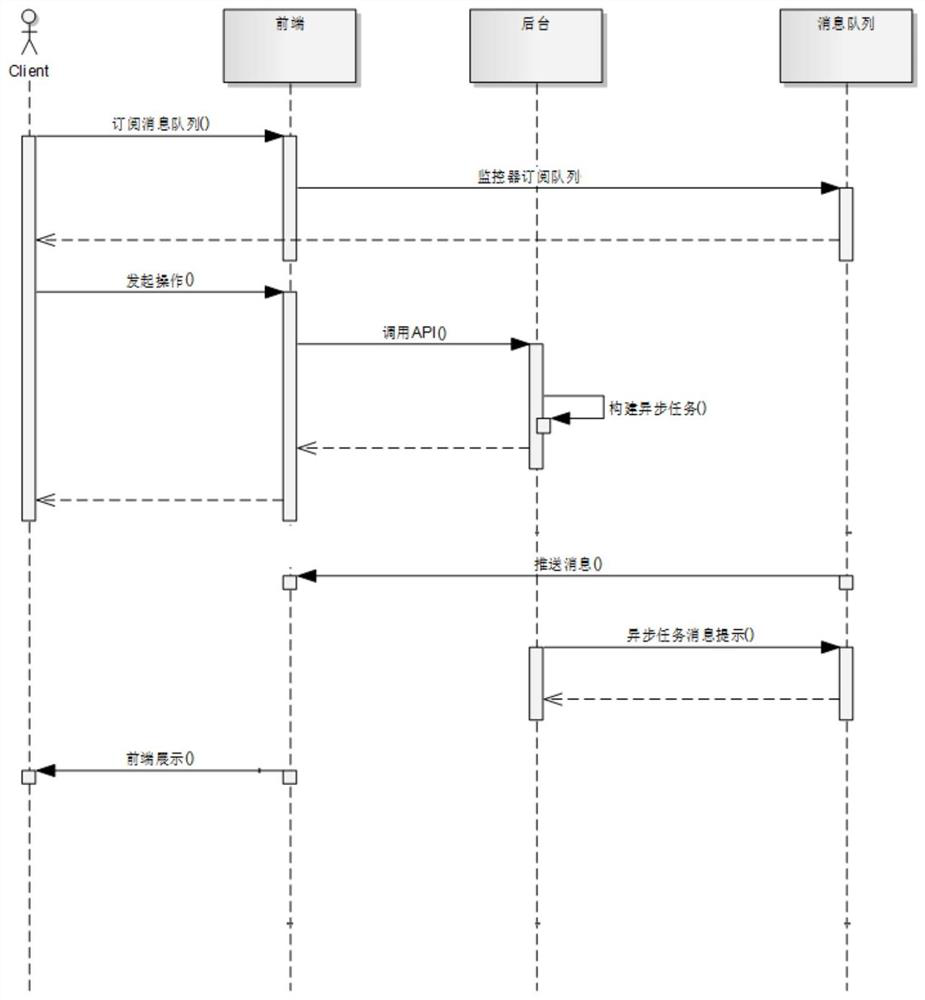 Cloud management platform real-time message pushing method and device and computer readable medium