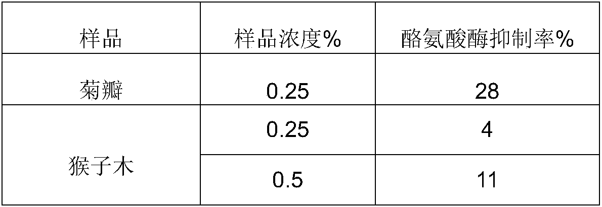 Flos camelliae japonicae extract and traditional Chinese herb cosmetics containing same