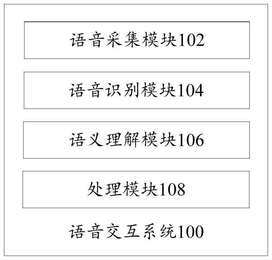 Refrigerator, voice interaction system, method, computer equipment, readable storage medium