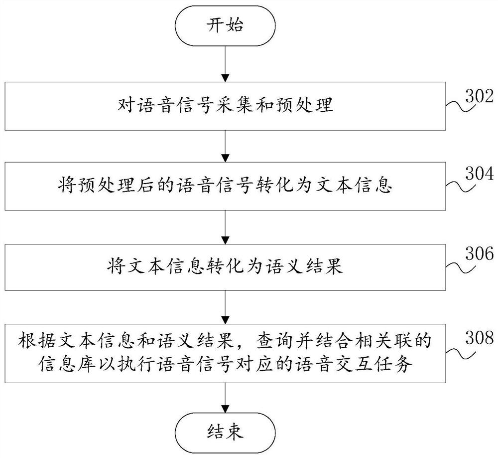 Refrigerator, voice interaction system, method, computer equipment, readable storage medium