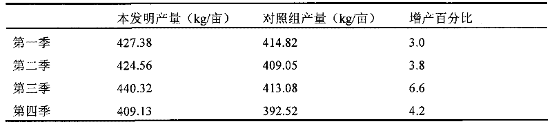 A method for comprehensive utilization of grass straw