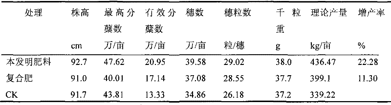 A method for comprehensive utilization of grass straw