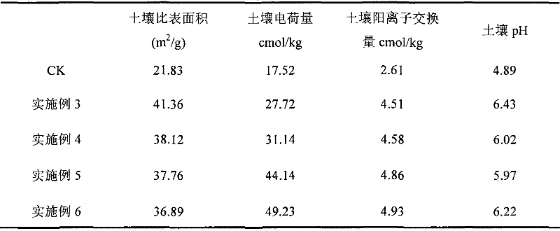 A method for comprehensive utilization of grass straw