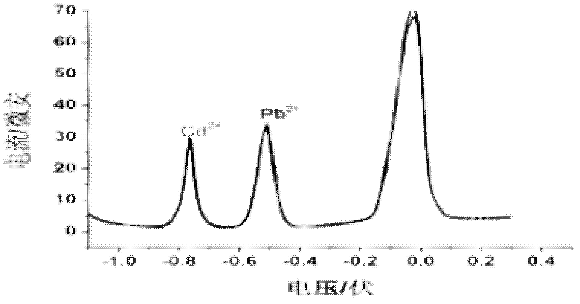 Embedded type magnetic stirring device