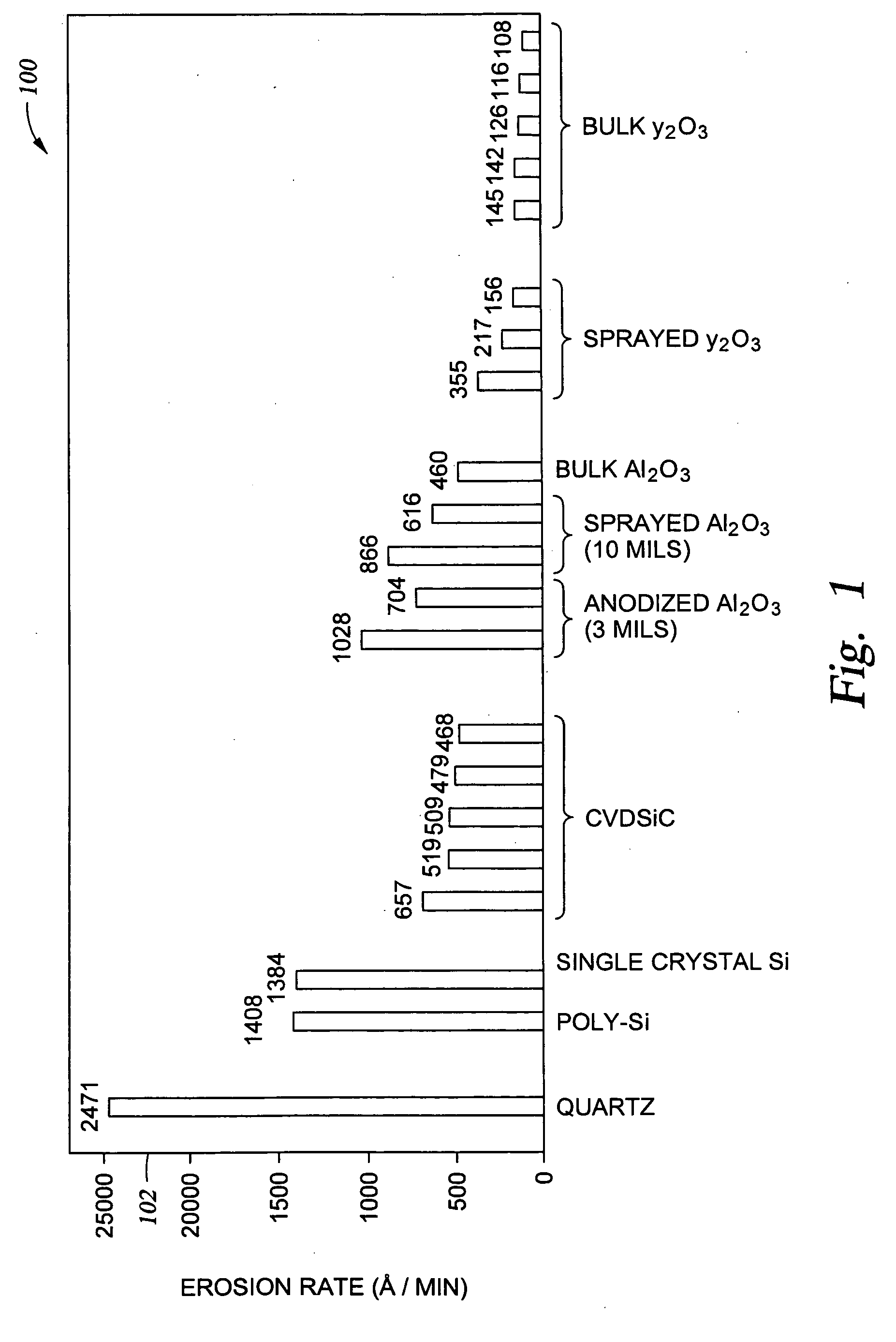 Cleaning method used in removing contaminants from a solid yttrium oxide-containing substrate