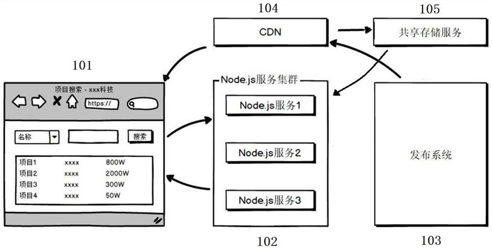 Web page rendering method and device, electronic device, and computer-readable storage medium