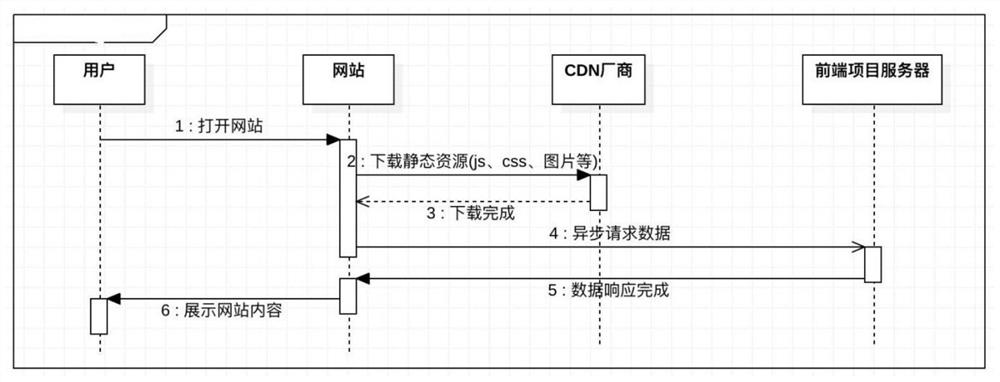 Web page rendering method and device, electronic device, and computer-readable storage medium