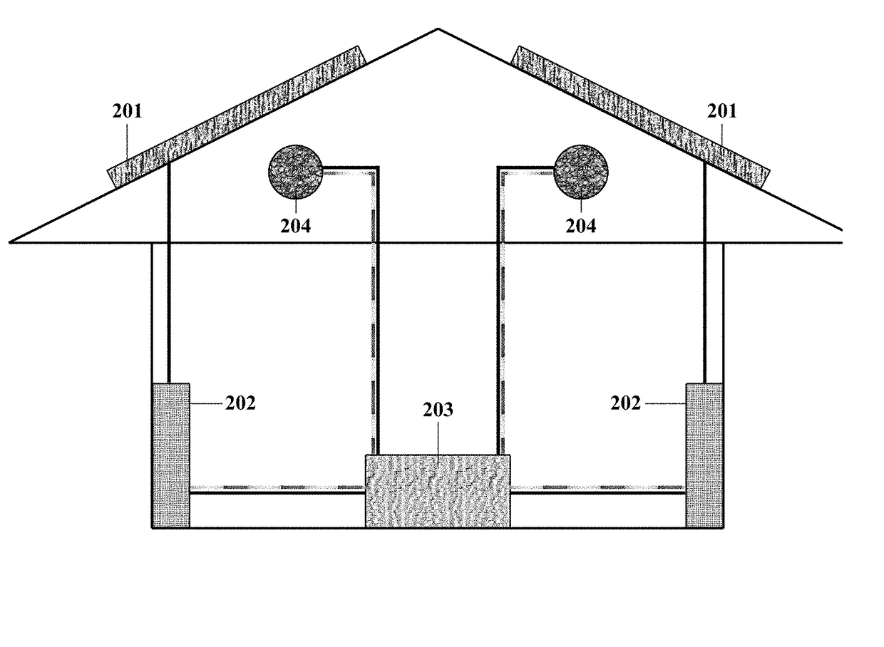 Building integrated photovoltaic devices as smart sensors for intelligent building energy management systems