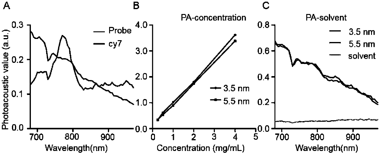 Use of nanometer gold probe to preparation of early diagnosis reagent for kidney injury