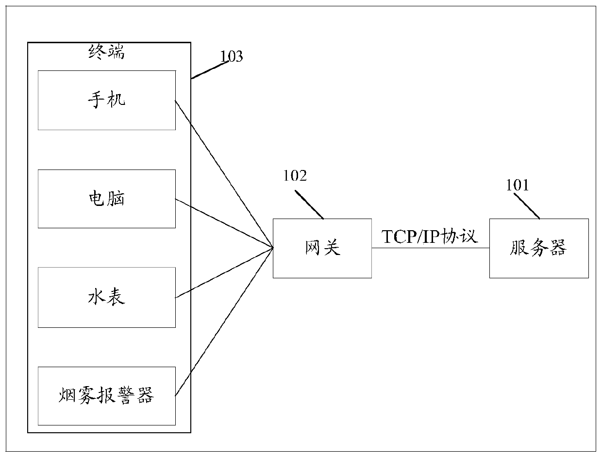 Method and device for adjusting spreading factor in wide area internet of things