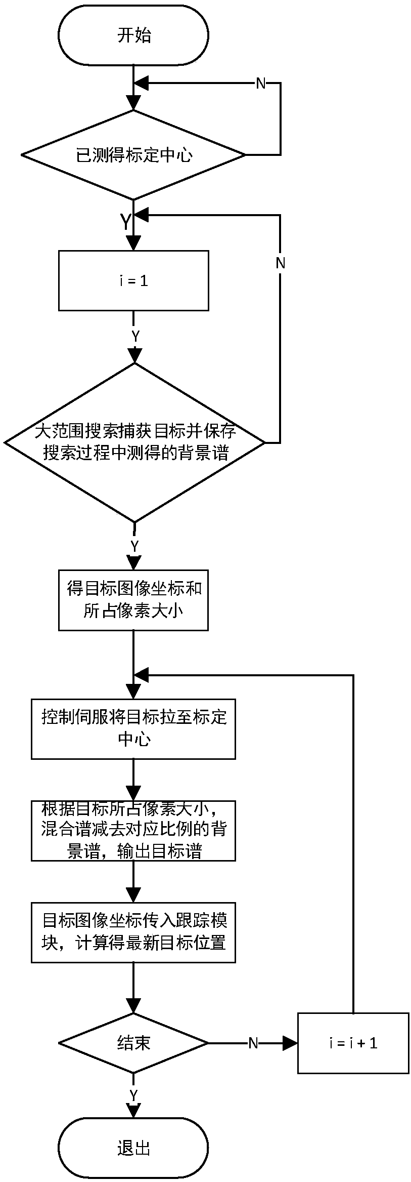 Accurate spectrum measuring method for moving target