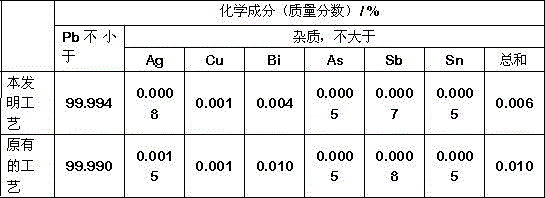 Regenerated lead fire method basic refining bottom-blowing process