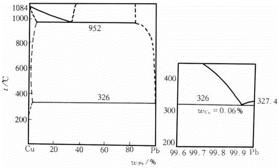 Regenerated lead fire method basic refining bottom-blowing process