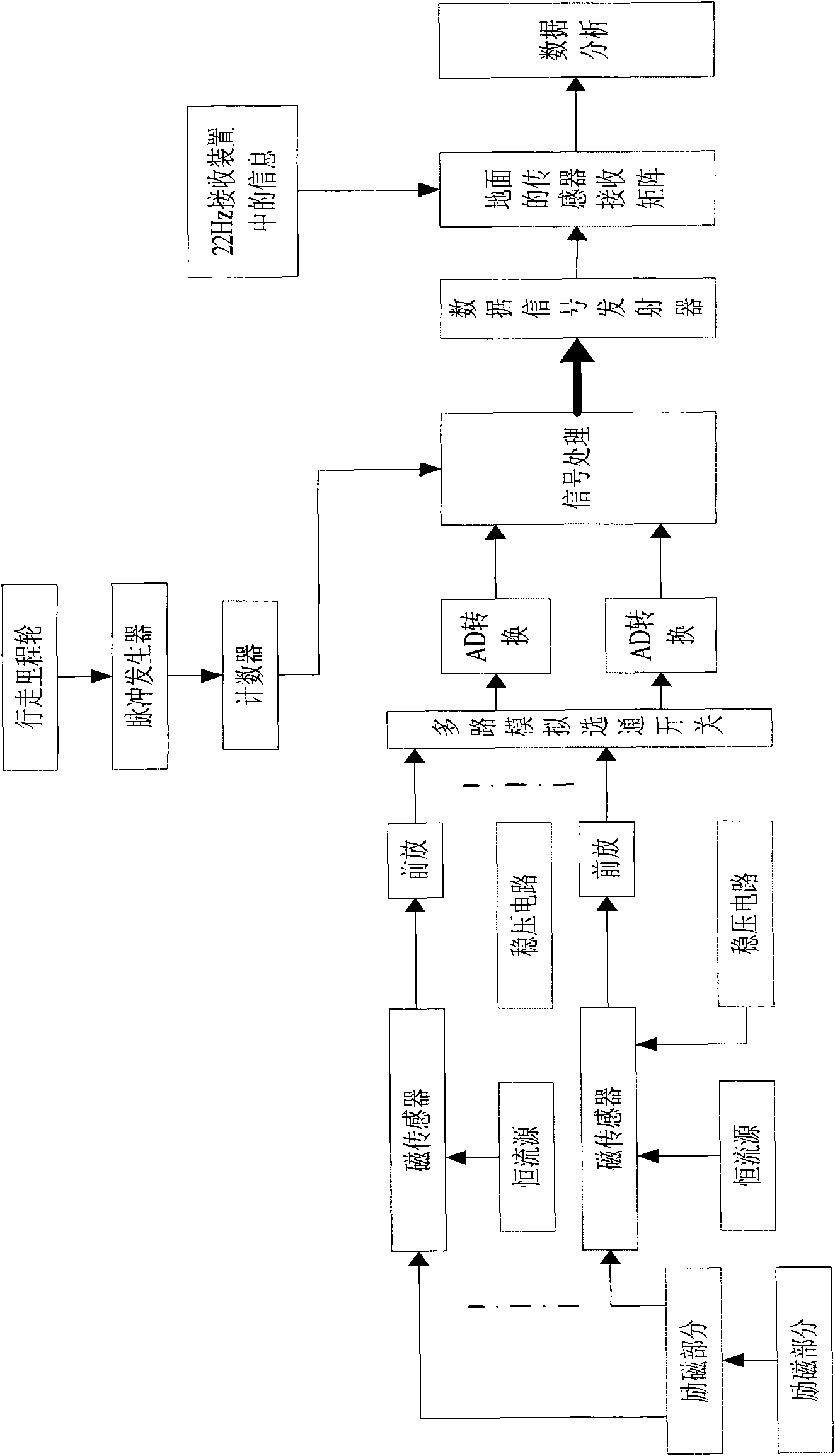 Petroleum pipeline detecting system