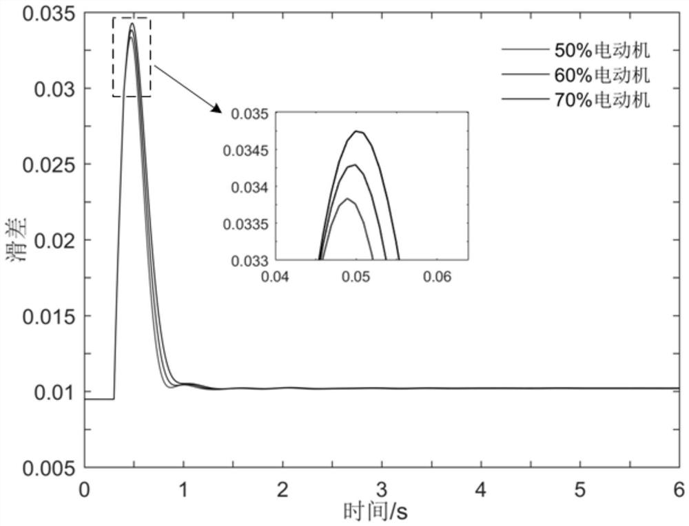 Constant volume method of urban power grid multi-partition flexible interconnection converter station