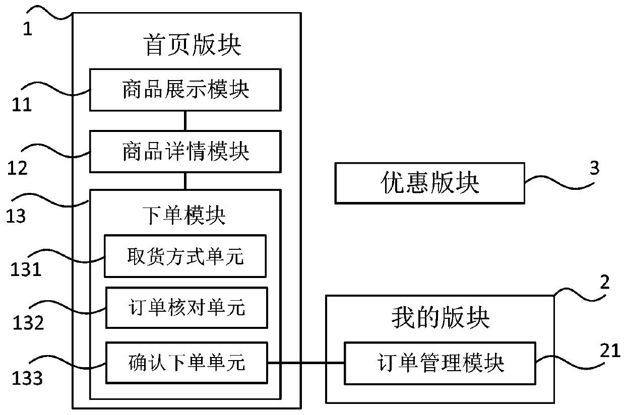 Shopping mall system