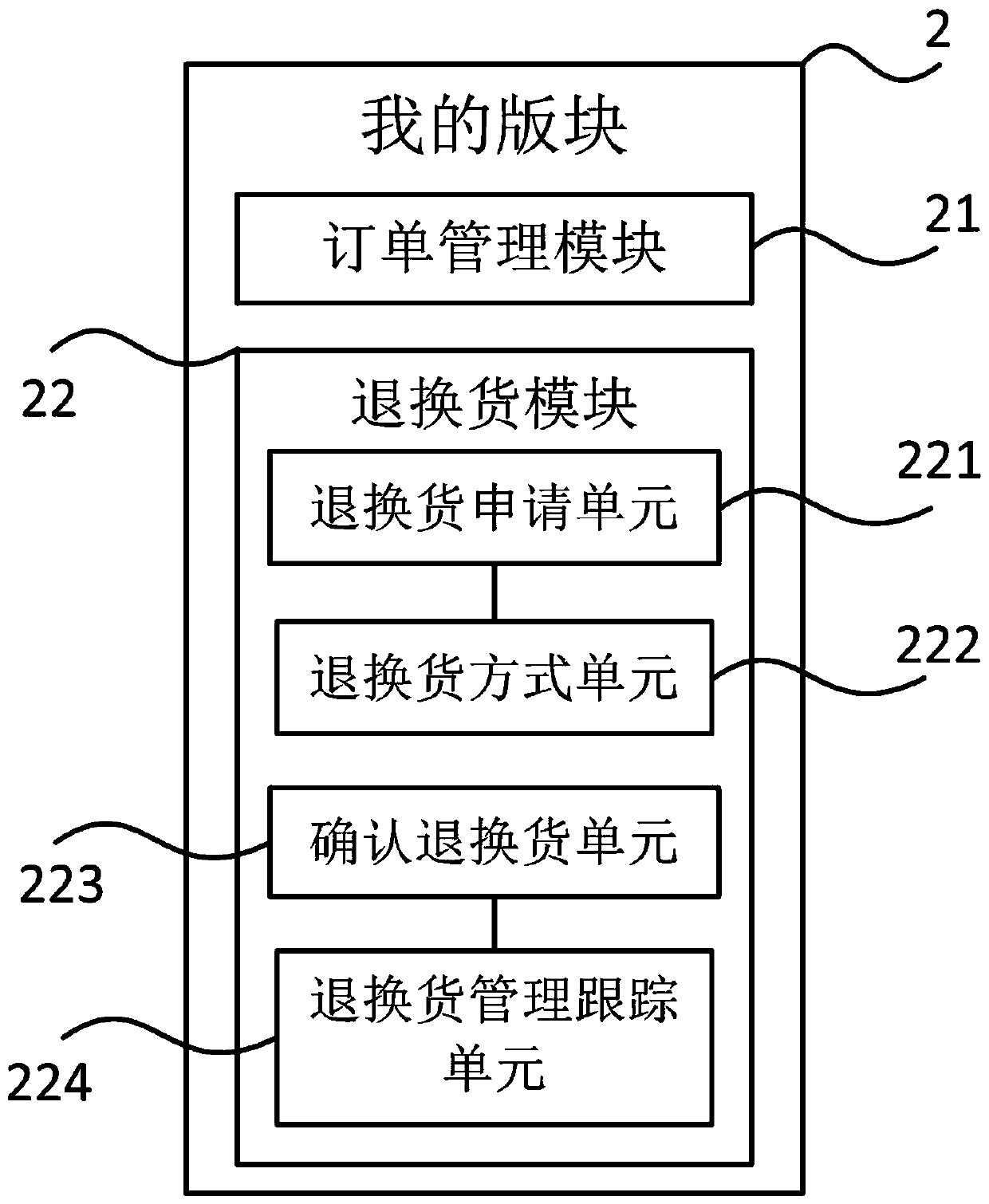 Shopping mall system