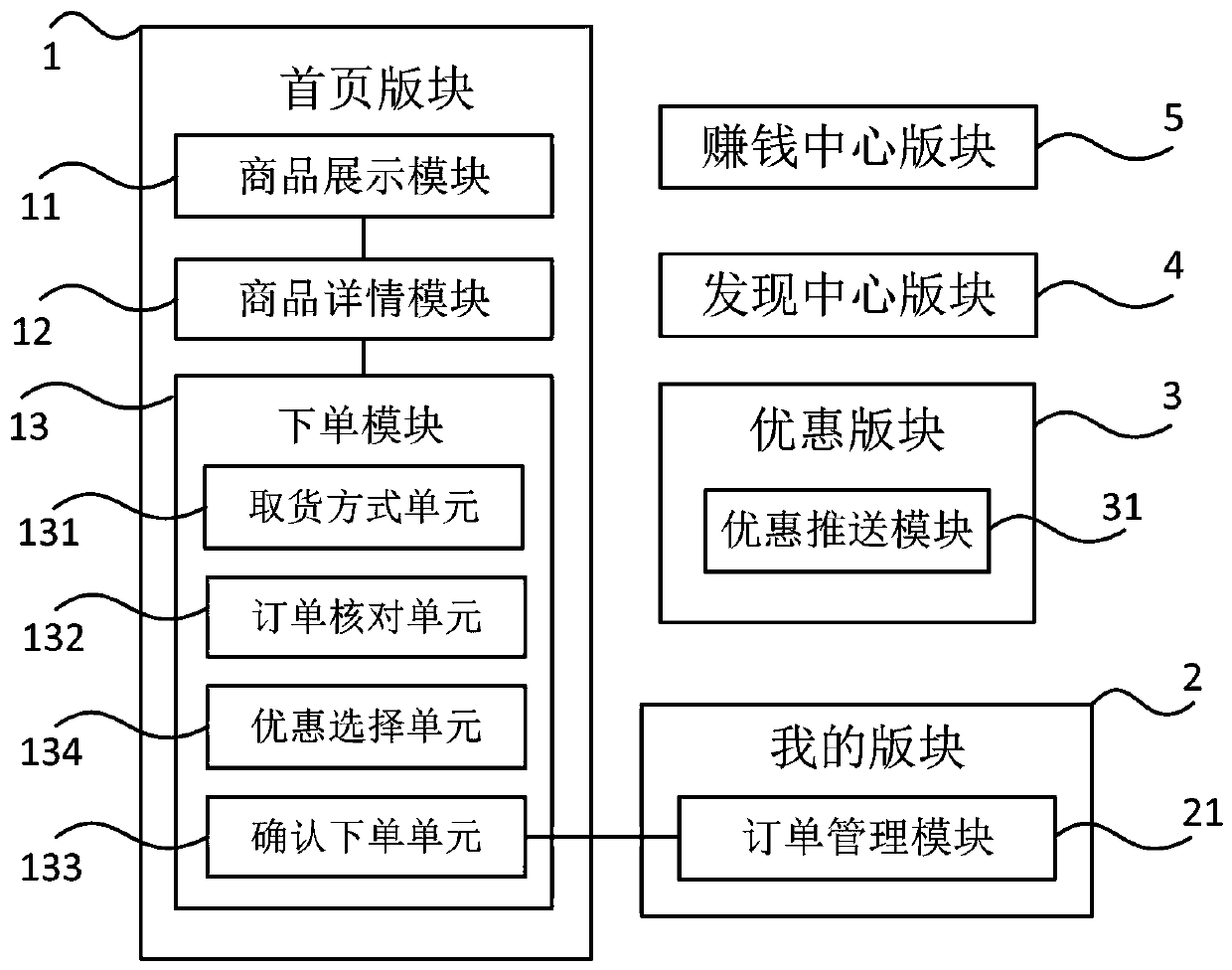 Shopping mall system