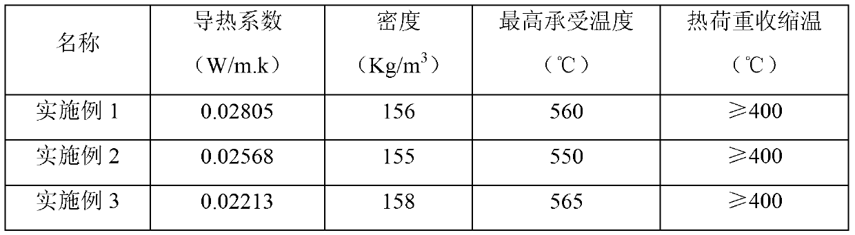 Glass-fiber vacuum insulation panel nano core material and preparation method thereof