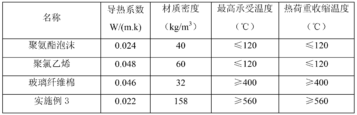 Glass-fiber vacuum insulation panel nano core material and preparation method thereof