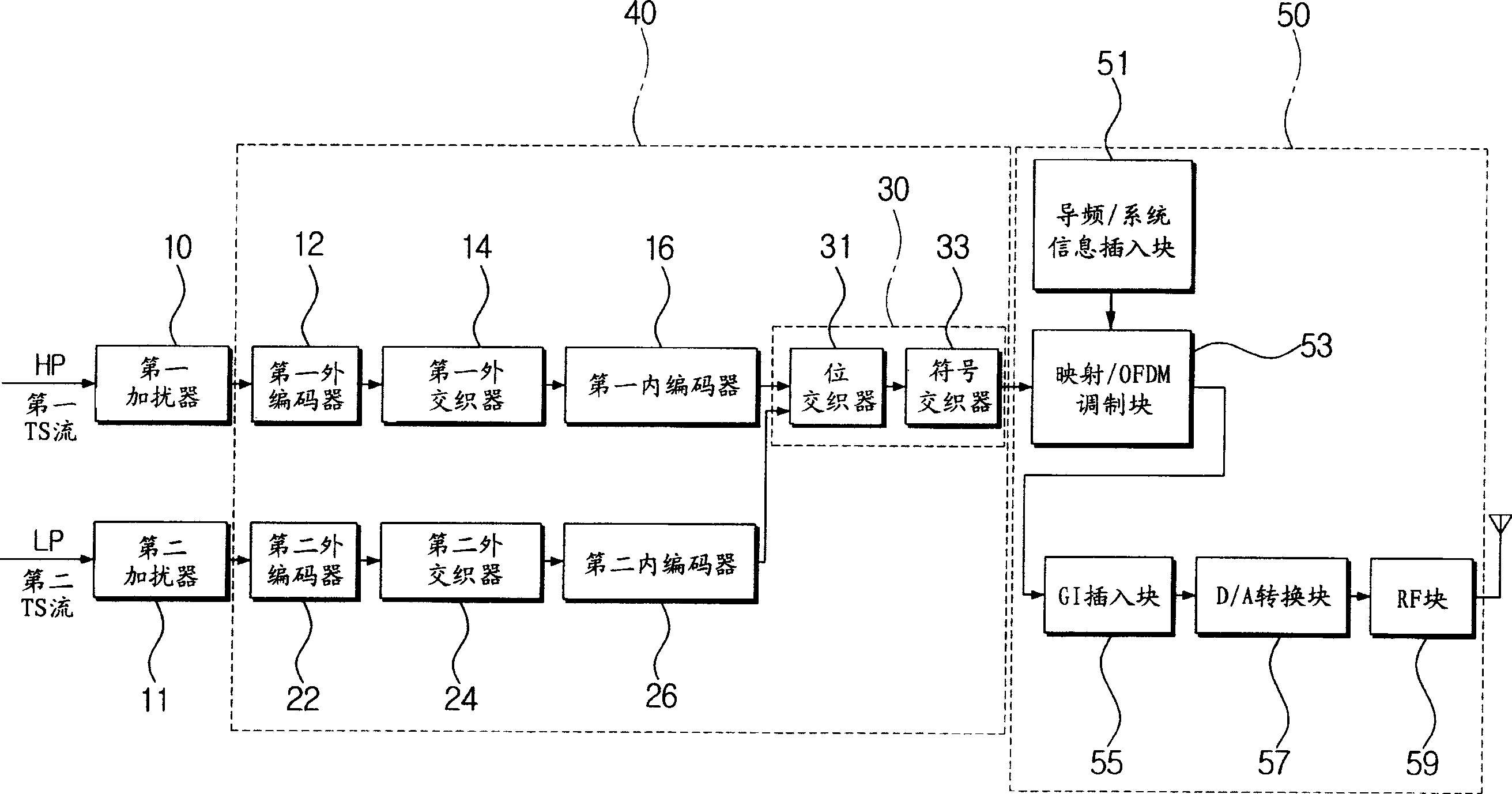 Digital broadcasting system transmitter and method