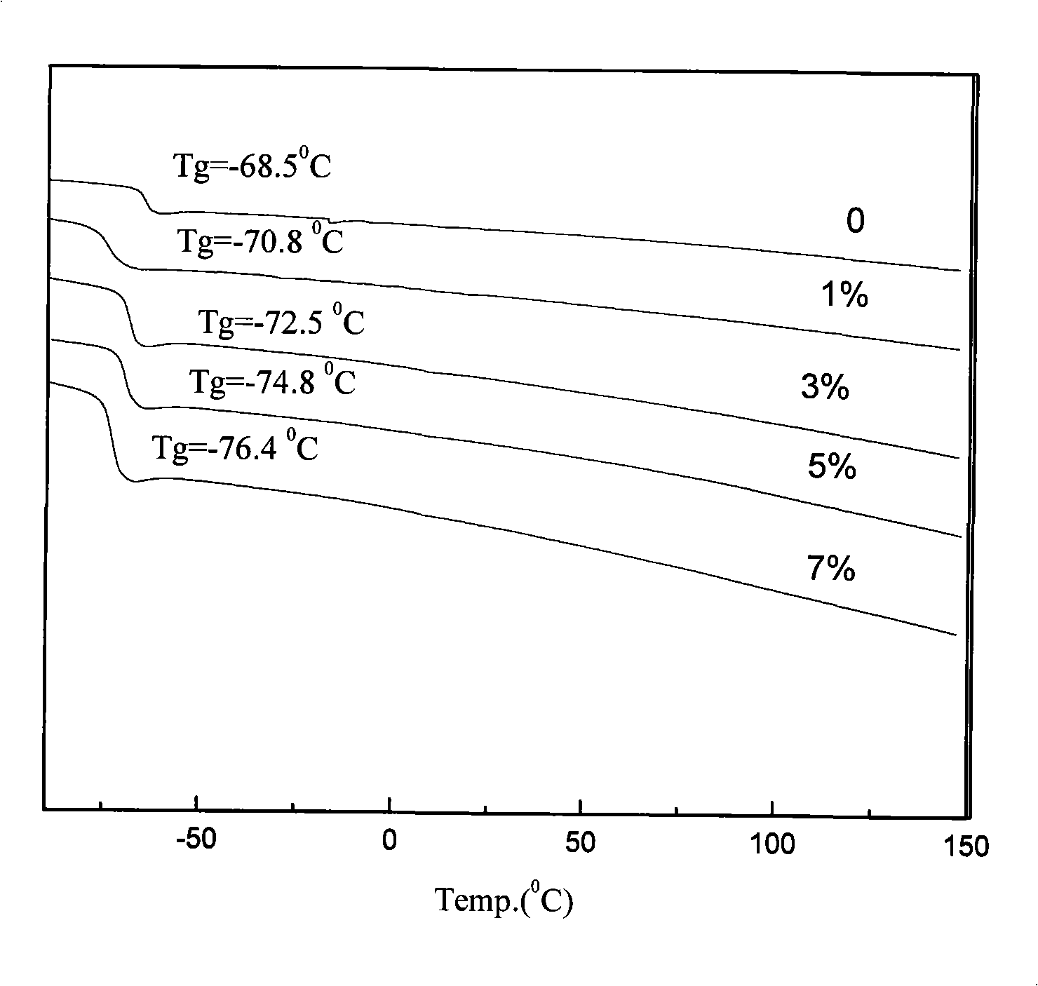 Method for preparing methyl and phenyl hydrogen-containing silicon oil for packaging LED