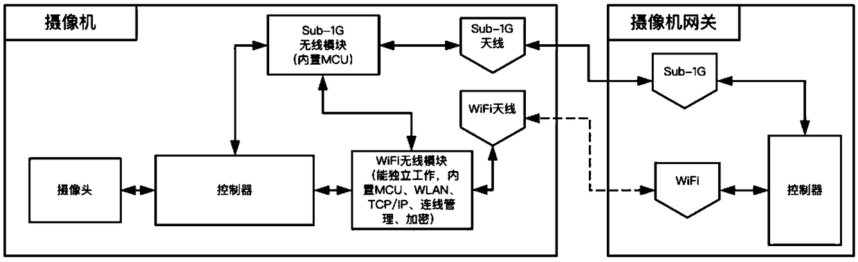 Camera device and video viewing method thereof