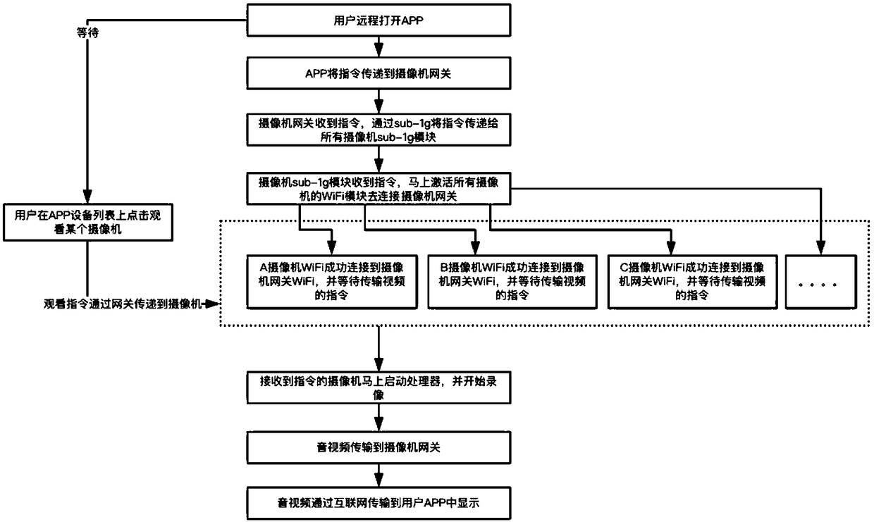 Camera device and video viewing method thereof