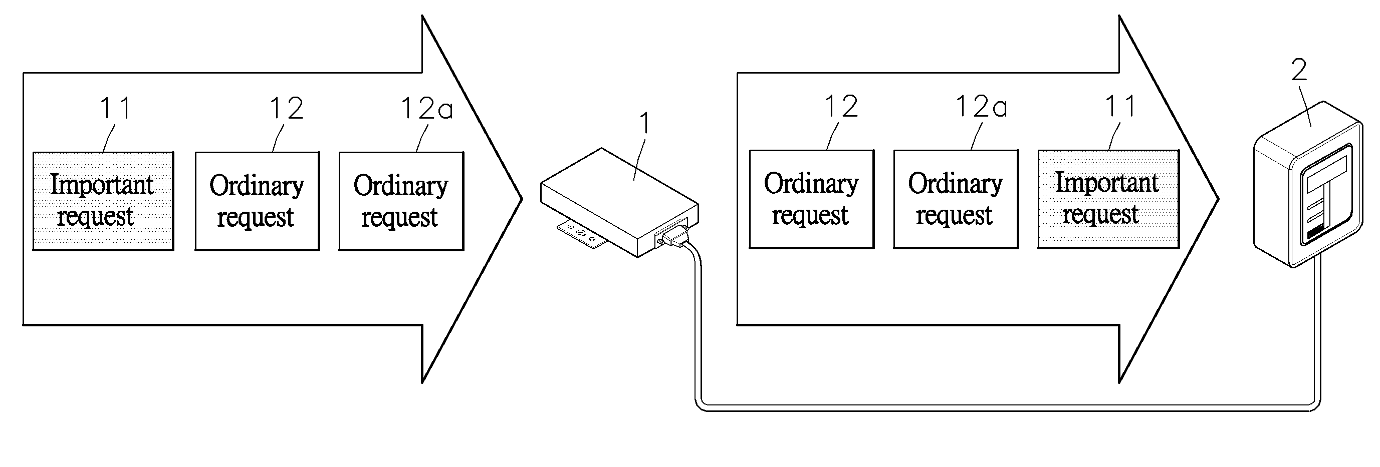 Method of determing request transmission priority subject to request channel and transtting request subject to such request transmission priority in application of fieldbus communication framework