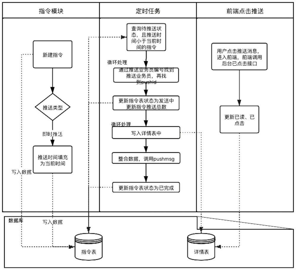 Cash management system