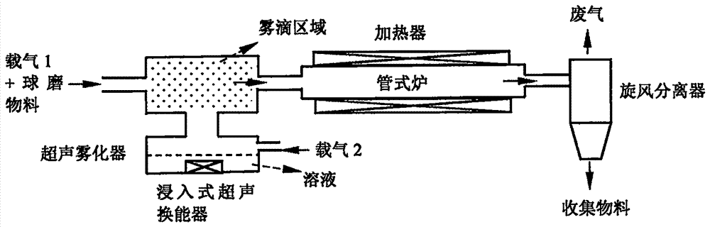 One-step synthesized double perovskite potassium ion battery anode material and preparation method thereof