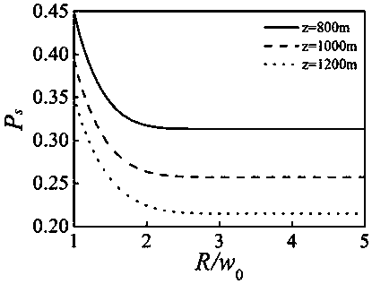 Method and device for improving performance of wireless optical communication system