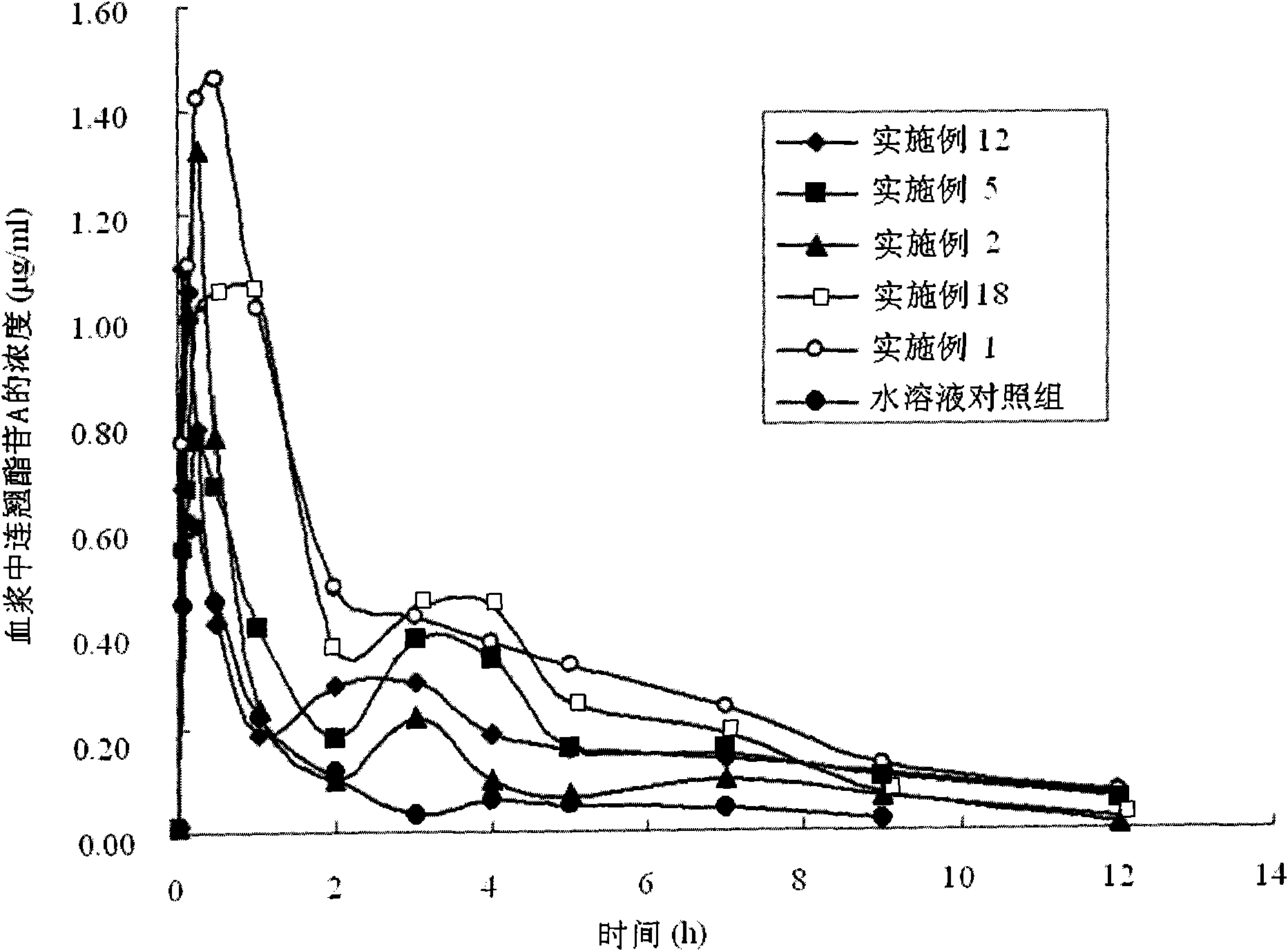 Forsythoside A drug composite