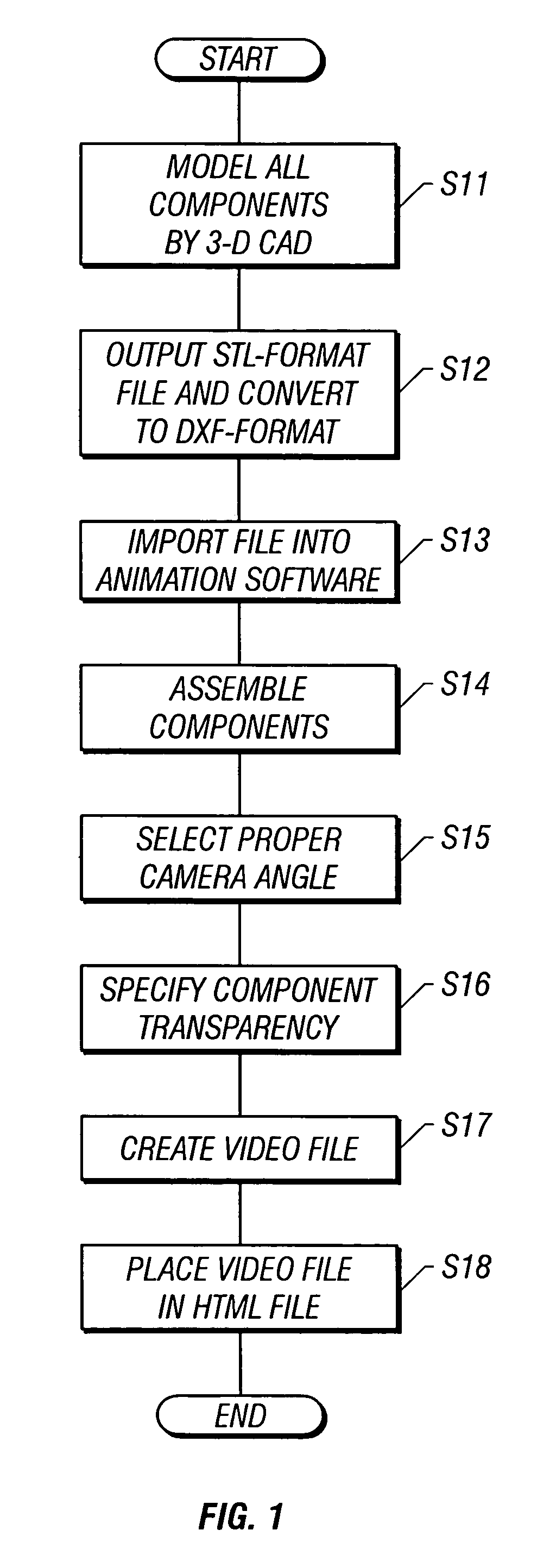 Method of creating animation image data files