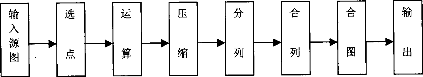 Digital composing method of stereo picture