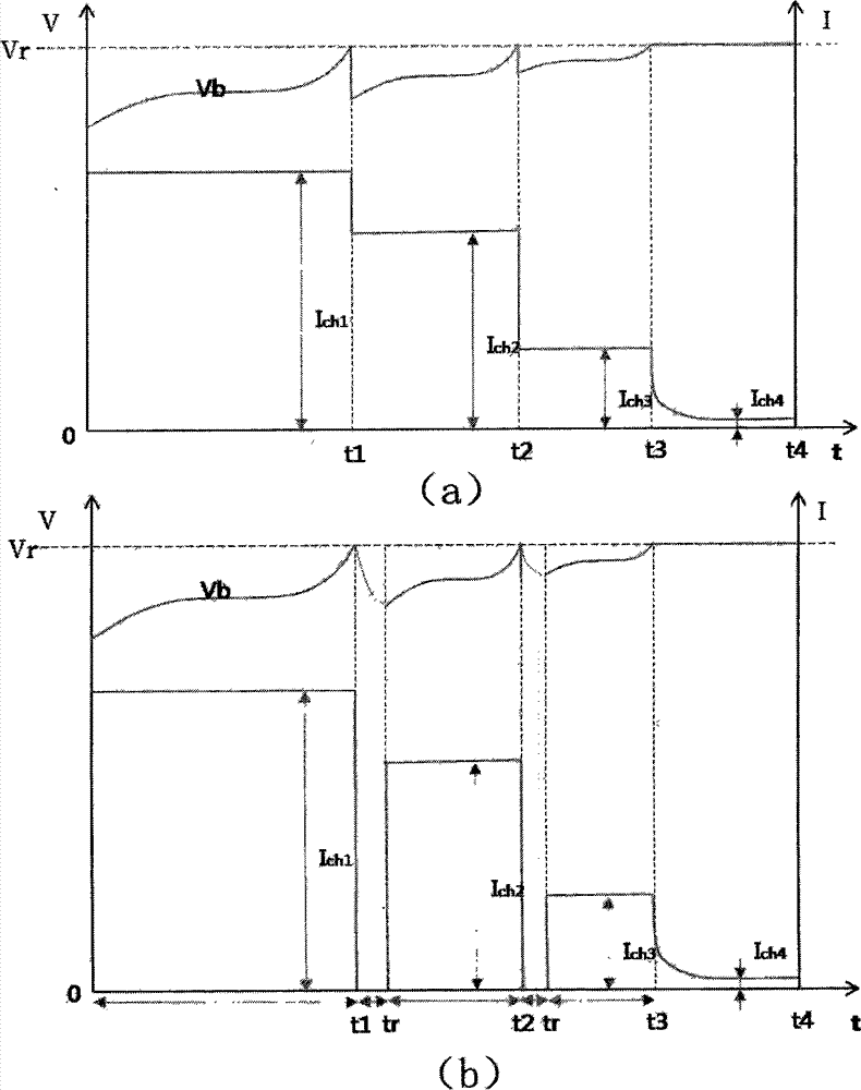 Battery charging device and method