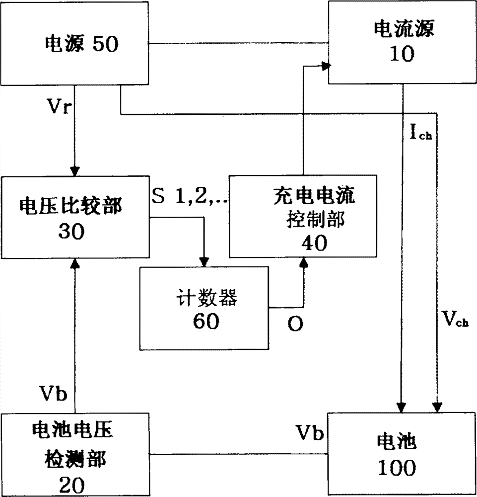 Battery charging device and method