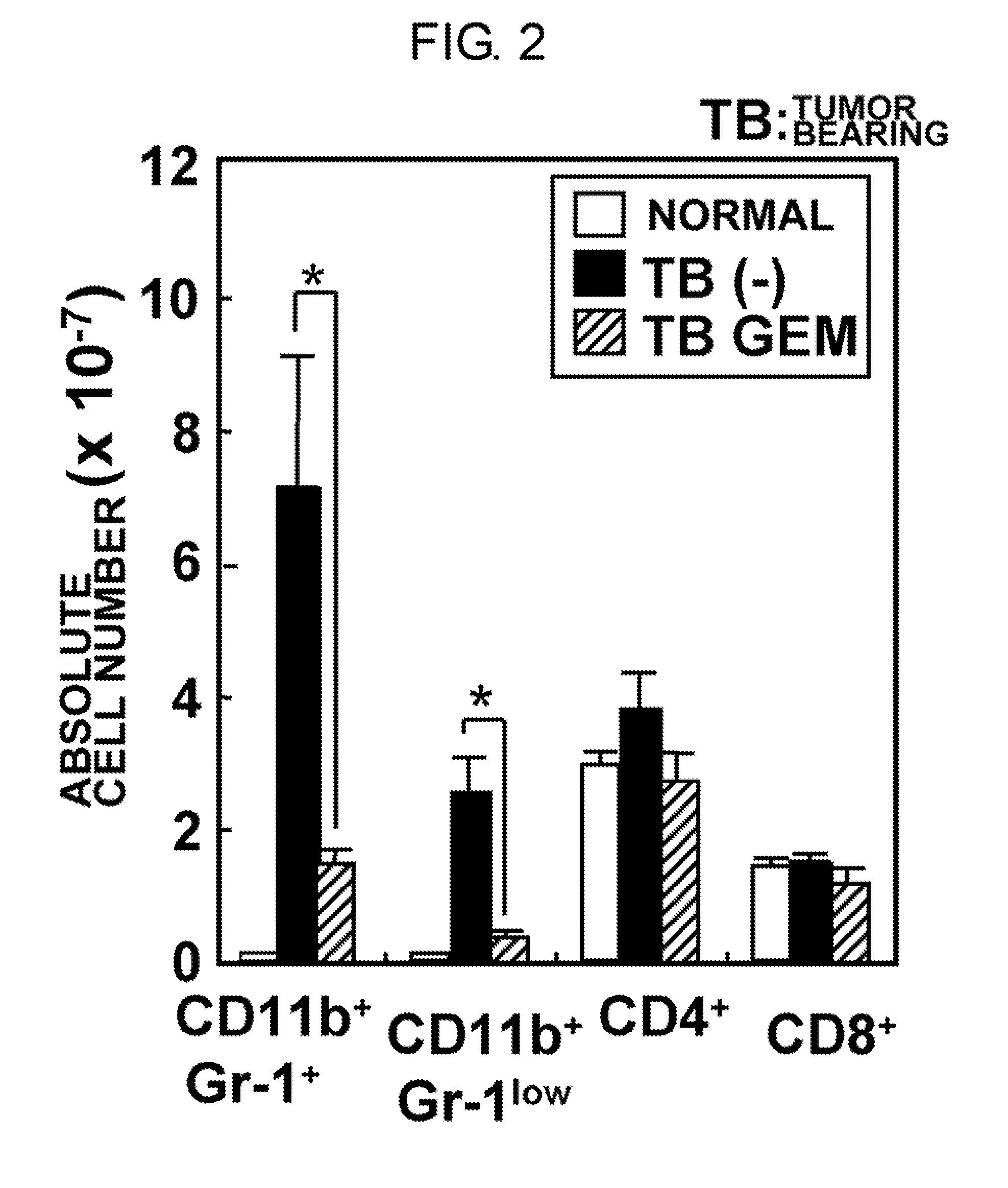 Method of enhancing an antitumor T cell response by administering an anti-IL-6 receptor antibody