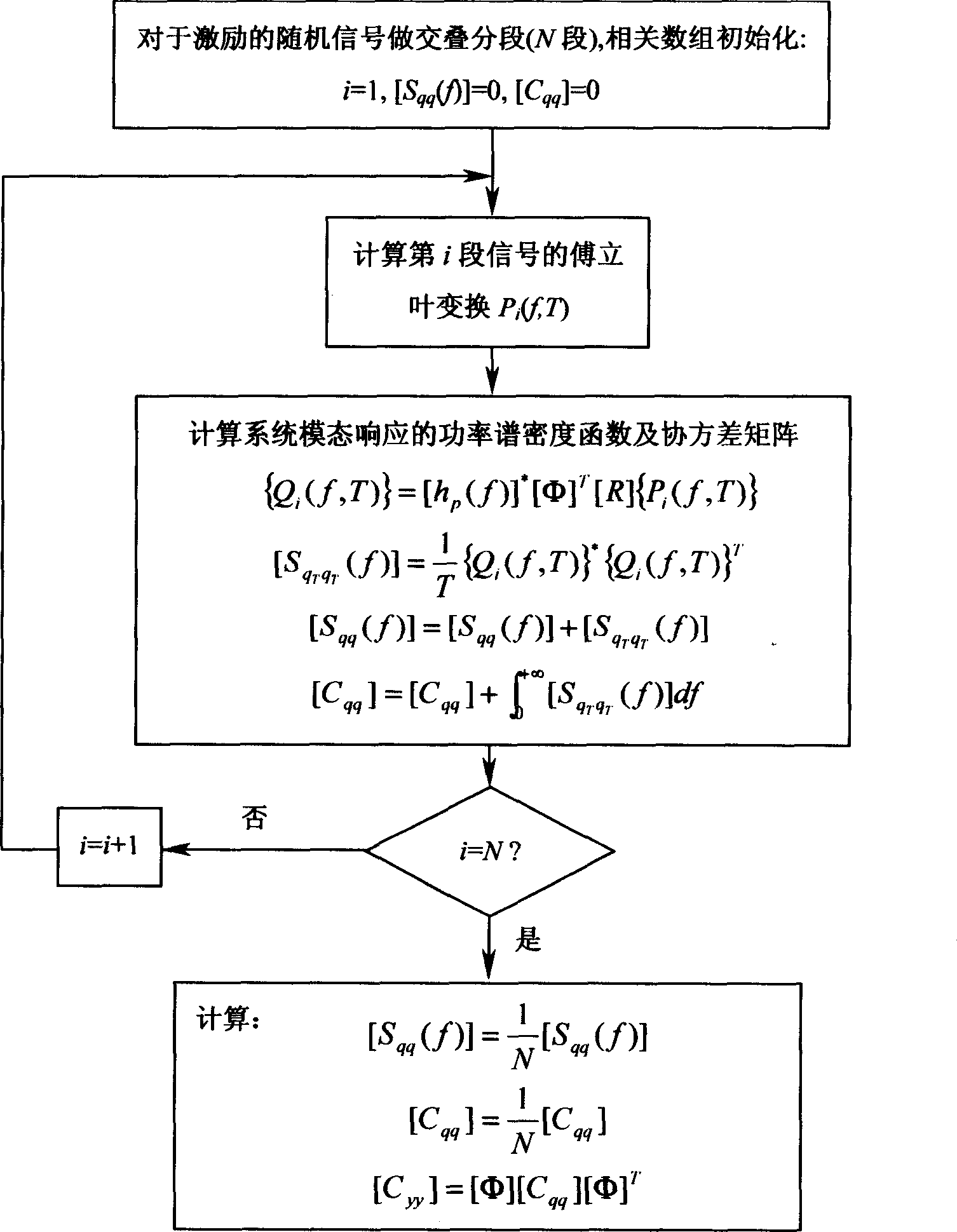 Big-span roof and super high-rise building structure wind vibration response detecting and computing method